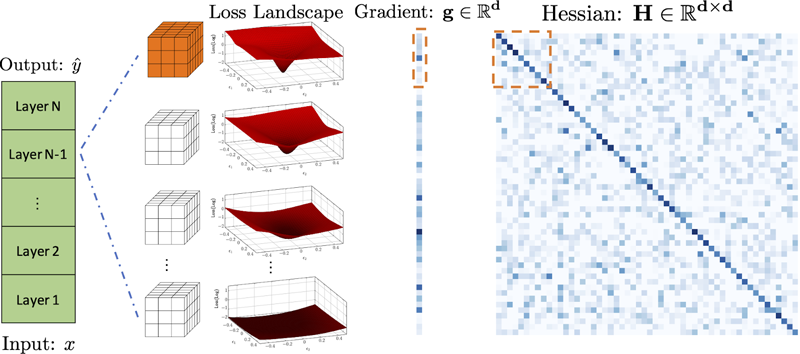 Addressing Challenges in Large-scale Distributed AI Systems | Open ...