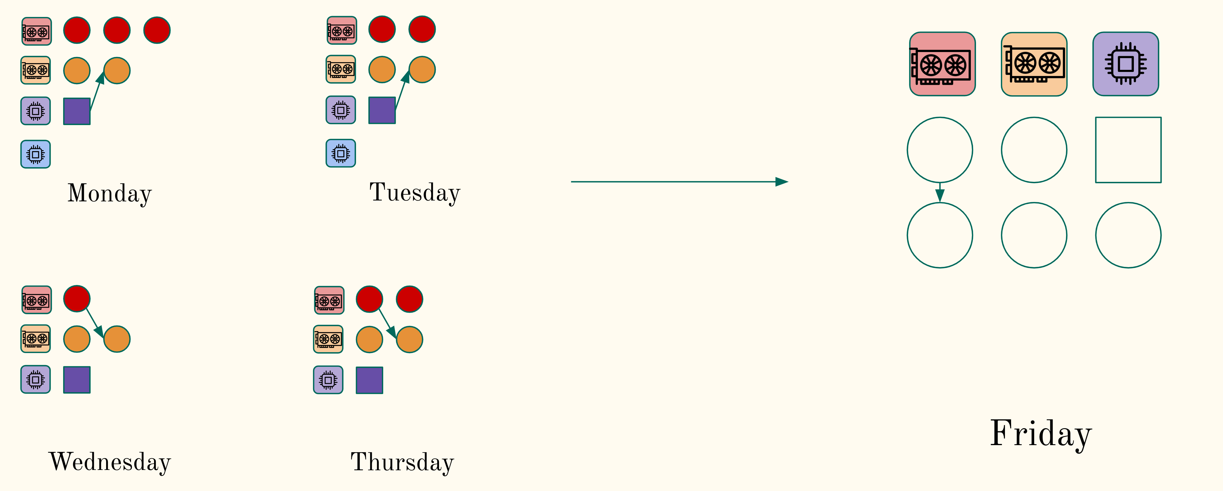 Scheduling Example